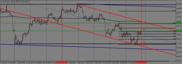 недельный торговый план с 04.10. по 08.10.2021года недельный торговый план с 04.10. по 08.10.2021года