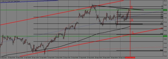 недельный торговый план с 04.10. по 08.10.2021года недельный торговый план с 04.10. по 08.10.2021года