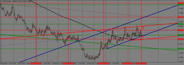 недельный торговый план с 04.10. по 08.10.2021года недельный торговый план с 04.10. по 08.10.2021года