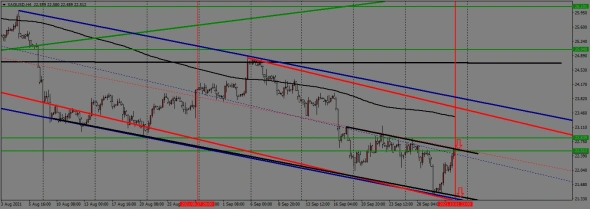 недельный торговый план с 04.10. по 08.10.2021года недельный торговый план с 04.10. по 08.10.2021года