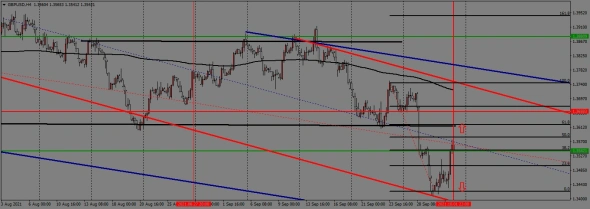 недельный торговый план с 04.10. по 08.10.2021года недельный торговый план с 04.10. по 08.10.2021года