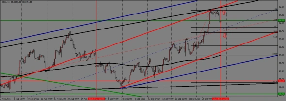 недельный торговый план с 04.10. по 08.10.2021года недельный торговый план с 04.10. по 08.10.2021года