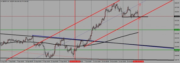 недельный торговый план с 01.11. по 05.11.2021 года недельный торговый план с 01.11. по 05.11.2021 года