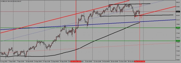 недельный торговый план с 01.11. по 05.11.2021 года недельный торговый план с 01.11. по 05.11.2021 года