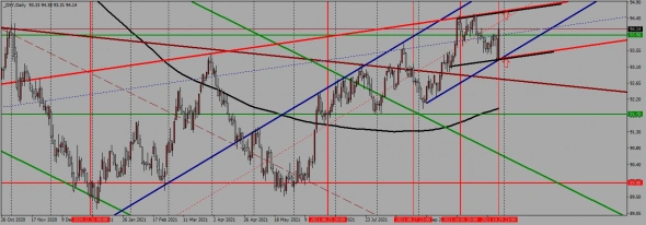 недельный торговый план с 01.11. по 05.11.2021 года недельный торговый план с 01.11. по 05.11.2021 года