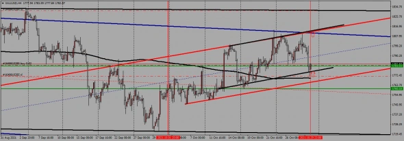 недельный торговый план с 01.11. по 05.11.2021 года недельный торговый план с 01.11. по 05.11.2021 года