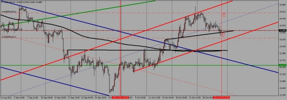 недельный торговый план с 01.11. по 05.11.2021 года недельный торговый план с 01.11. по 05.11.2021 года