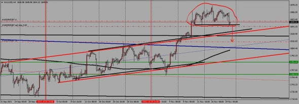недельный торговый план с 22.11. по 26.11.2021 года недельный торговый план с 22.11. по 26.11.2021 года