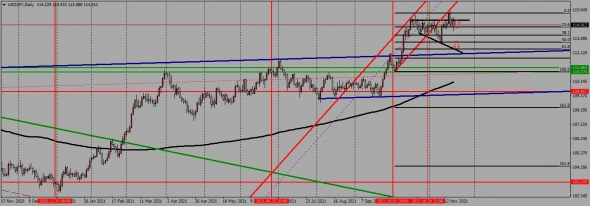 недельный торговый план с 22.11. по 26.11.2021 года недельный торговый план с 22.11. по 26.11.2021 года