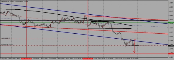 недельный торговый план с 22.11. по 26.11.2021 года недельный торговый план с 22.11. по 26.11.2021 года