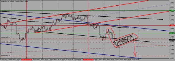 недельный торговый план с 22.11. по 26.11.2021 года недельный торговый план с 22.11. по 26.11.2021 года