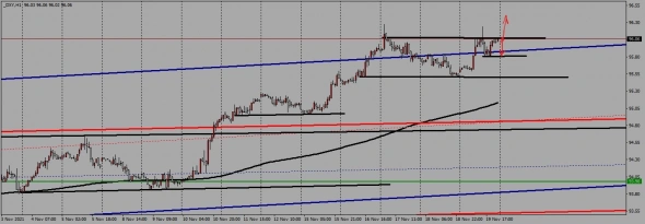 недельный торговый план с 22.11. по 26.11.2021 года недельный торговый план с 22.11. по 26.11.2021 года