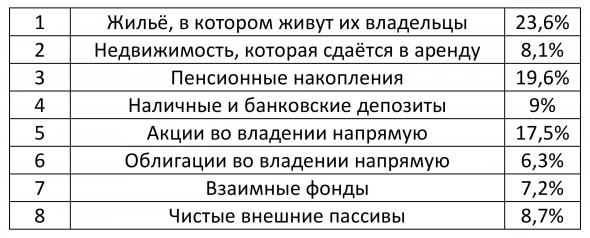 Кому принадлежит Америка?