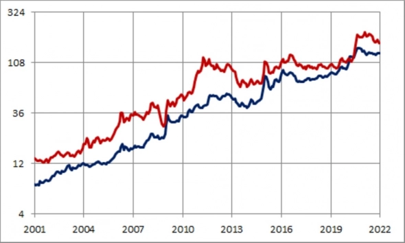 Прогноз на 2022 год от Змея