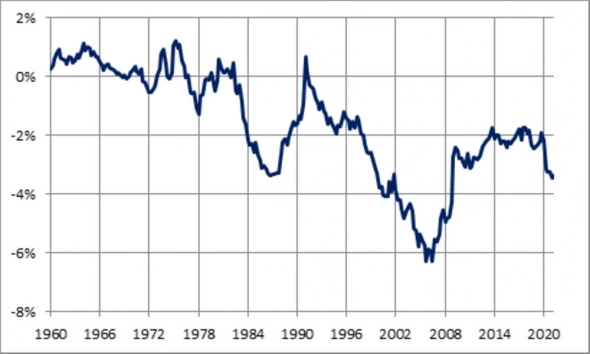 Прогноз на 2022 год от Змея