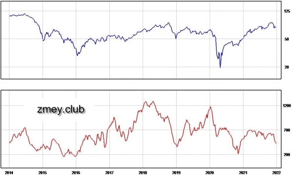 Прогноз на 2022 год от Змея