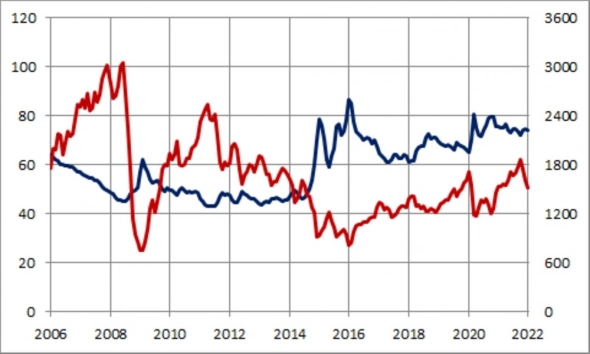 Прогноз на 2022 год от Змея