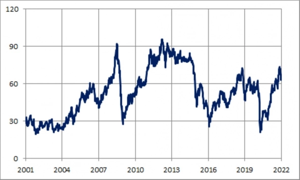Прогноз на 2022 год от Змея