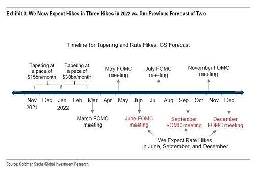 О ситуации на рынках (COVID-ὄ)