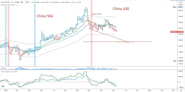 Развитие Китая, вовсе не развитие.