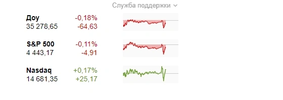Федеральная резервная система ожидает уверенного роста и ослабления ограничений предложения Федеральная резервная система ожидает уверенного роста и ослабления ограничений предложения