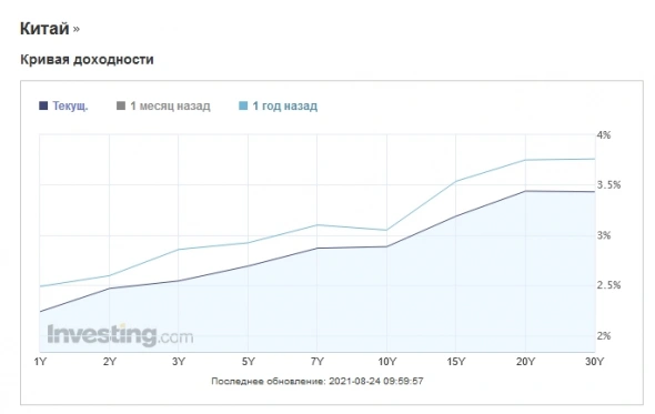 Китайская реформа которая обрушила индексы.