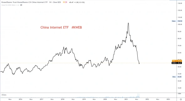 Китайская реформа которая обрушила индексы.