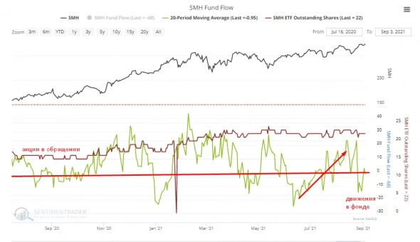 Последние данные по Китаю. Востоновление.