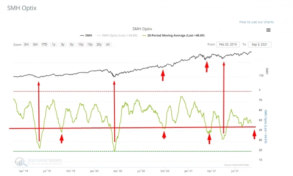 Последние данные по Китаю. Востоновление.