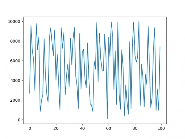 Наука в трейдинге часть 2