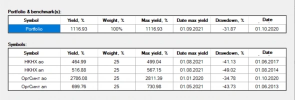 Казаньоргсинтез: есть предел совершенству