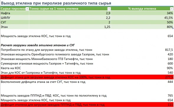 Казаньоргсинтез: есть предел совершенству
