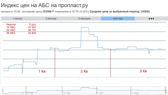 Нижнекамскнефтехим: хорошее завершение 9 месяцев 2021