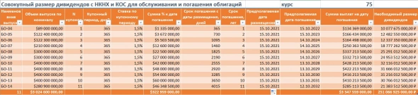 Нижнекамскнефтехим: хорошее завершение 9 месяцев 2021