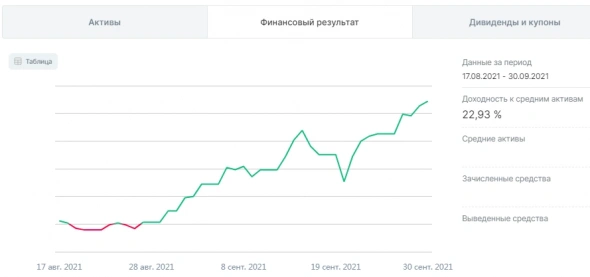 Управление инвестициями 2