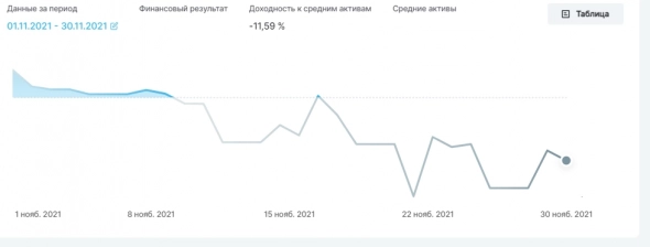 Управление инвестициями 4