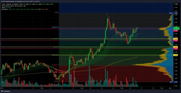 Сетапы для сделок по криптовалюте 26.10