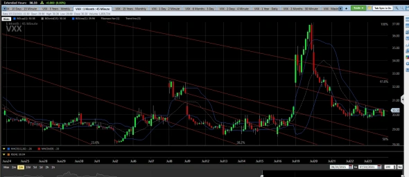 The game is afoot !  S&P500