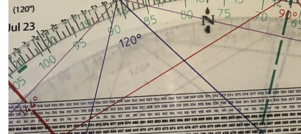 The game is afoot !  S&P500