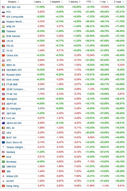 Мой сценарий следующего мирового кризиса(апдейт октябрь 2021)