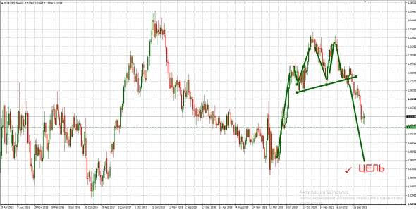 Урок номер 2 или как определить точку входа