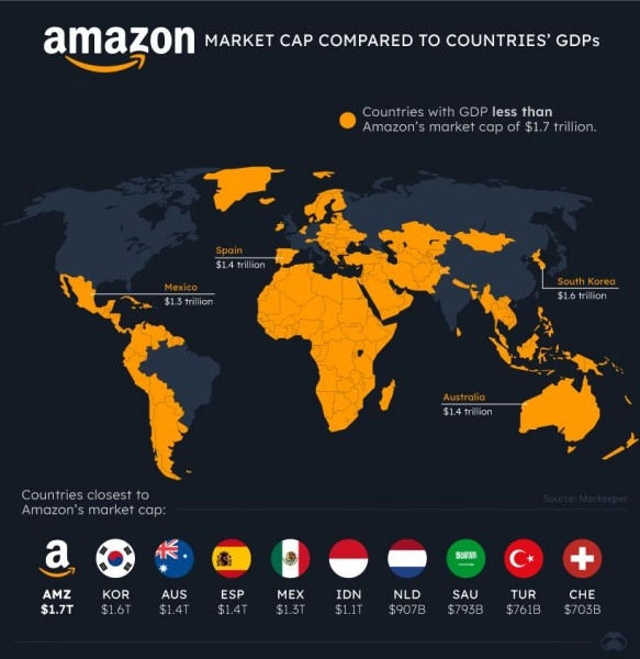Мировые технологические гиганты в сравнении с размером экономик разных стран.