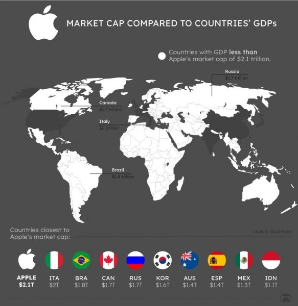 Мировые технологические гиганты в сравнении с размером экономик разных стран.