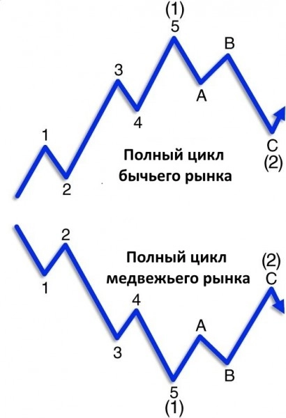150 лет со дня рождения Ральфа Нельсона Эллиотта