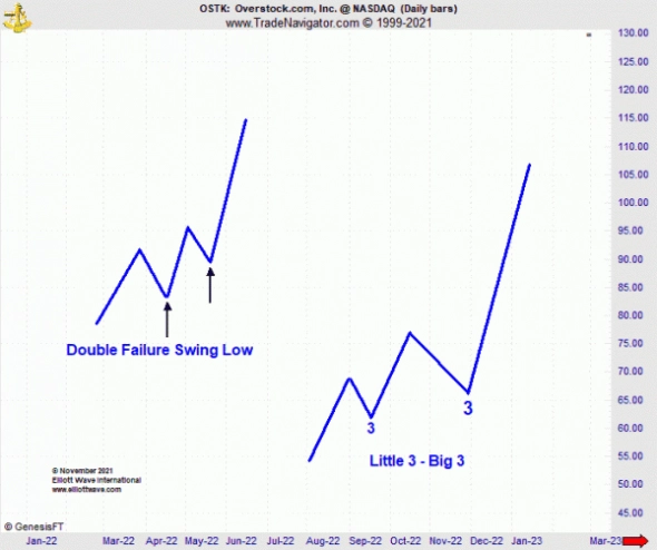 Комбинация паттернов