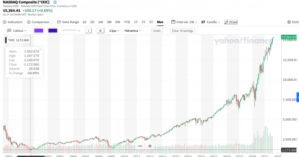 Эксперты в фразе "Рынок сейчас в стадии пузыря"