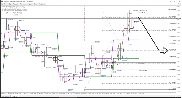 Прикрываем Лонги VTBR