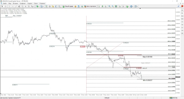 VTBR ПОКУПКИ ОЧЕРЕДНОЙ РАЗ