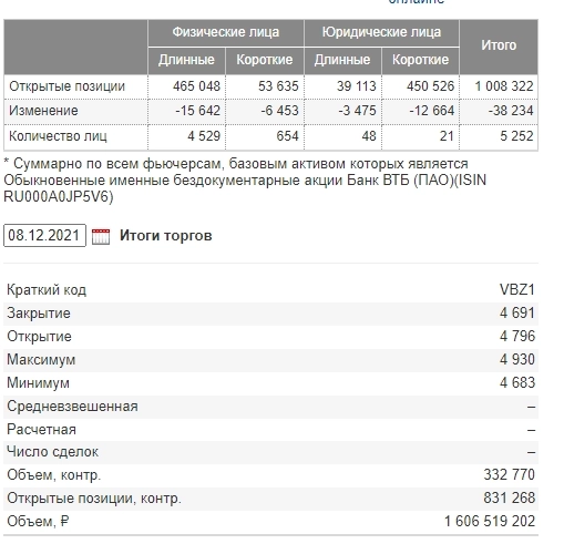 Торговый план по VTBR дневная торговля.