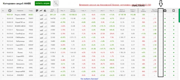 Господа вопрос ко всем